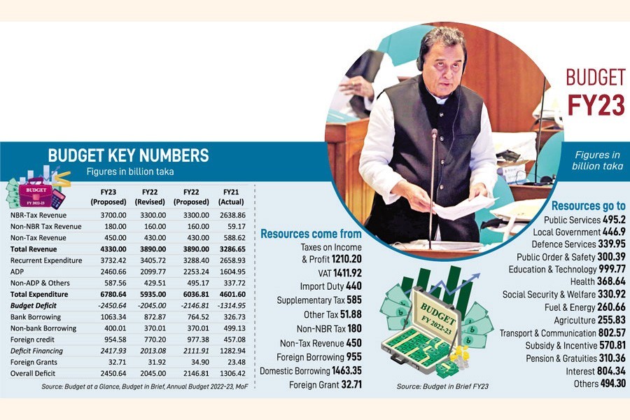 Budget skips austerity