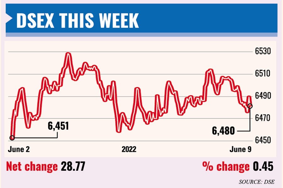 Weekly market review: Budgetary hopes keep stocks afloat