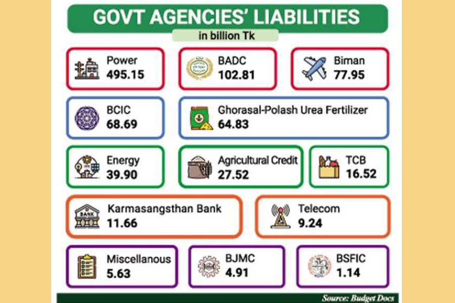 Govt liabilities over SOEs' loan guarantees growing