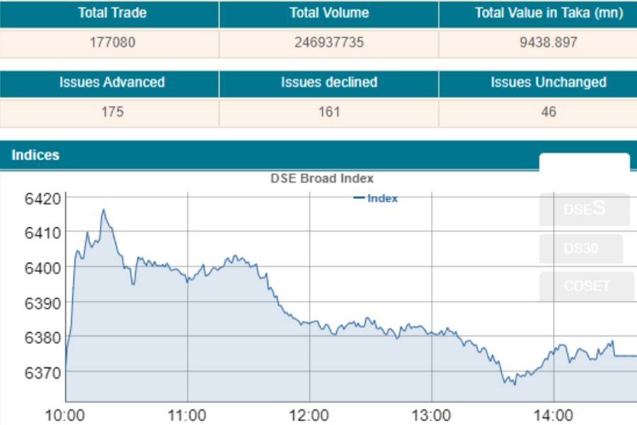 Stocks snap four-day losing streak