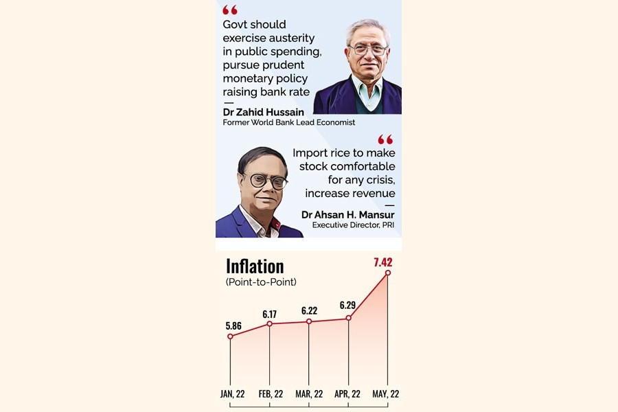 Price rises push inflation to 8-yr high at 7.42pc