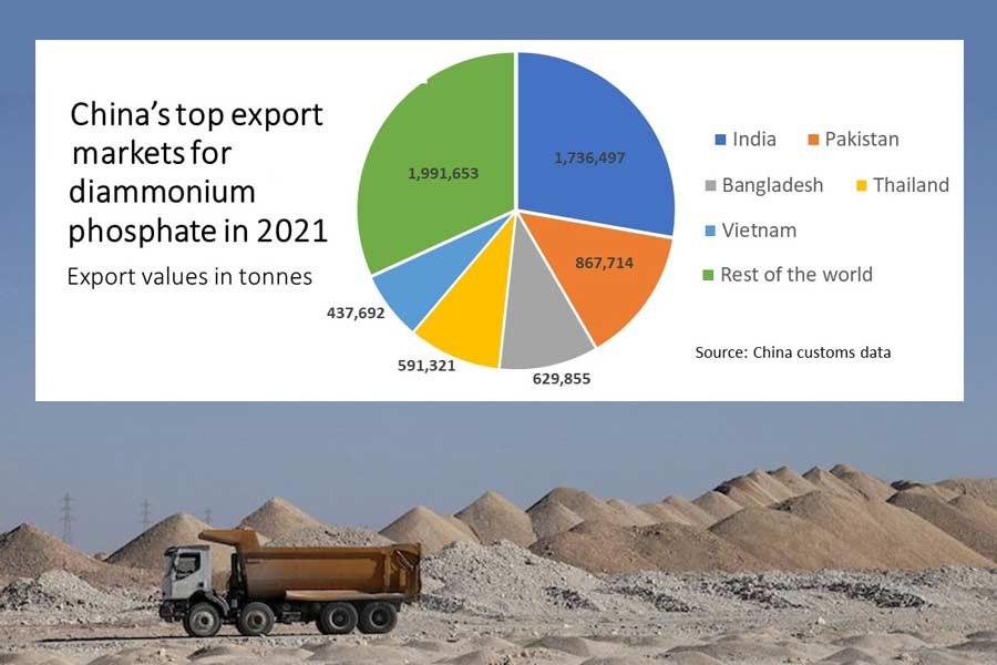 China rolling out quota system to limit exports of phosphates