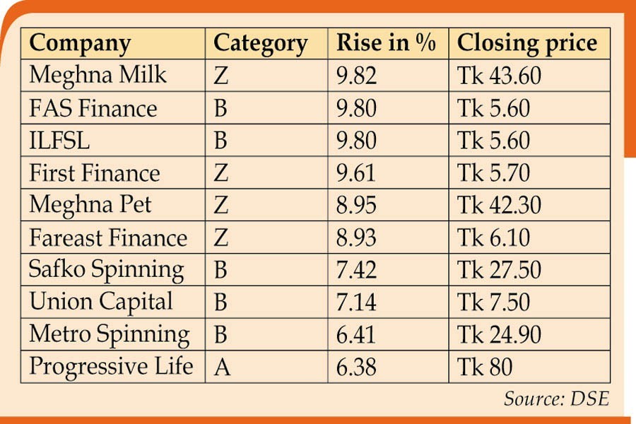 Junk issues lead gainers' list in falling market