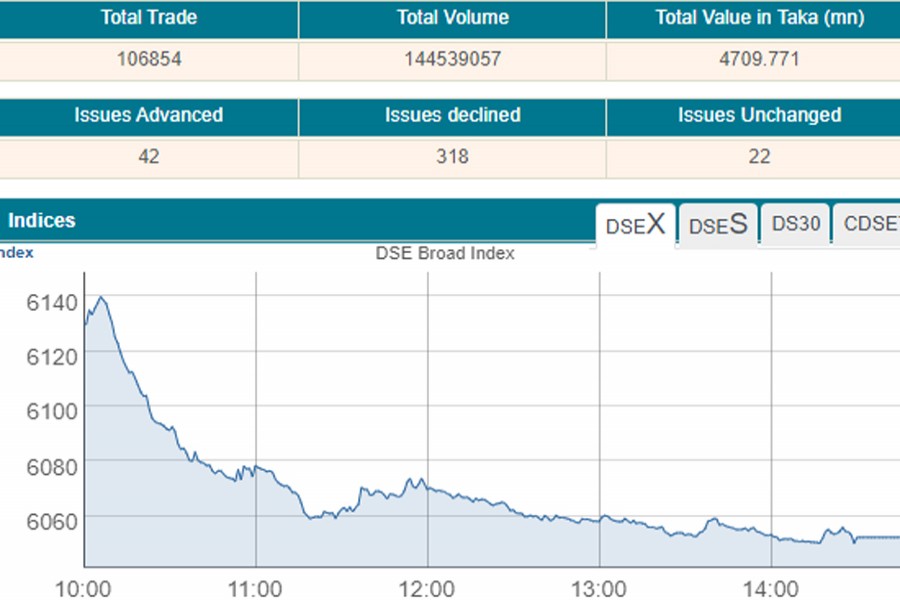 Stocks extend gaining streak for second day