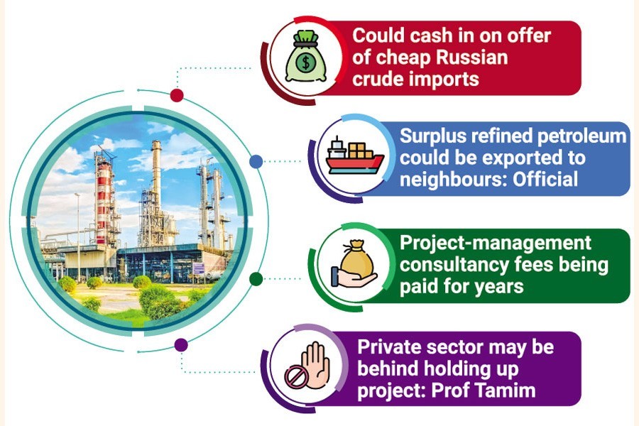 Millions of dollars missed on stalled refinery project