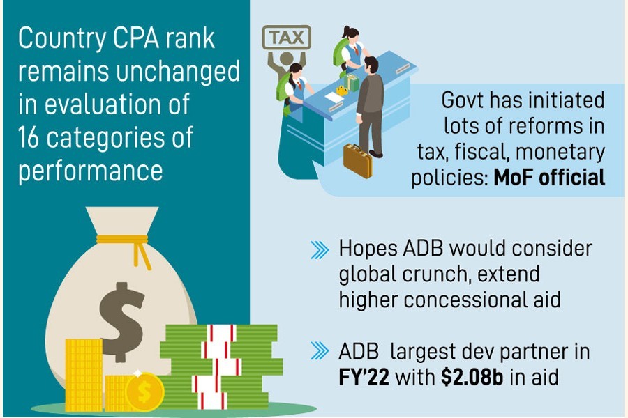 Prospect of receiving soft ADB loans dims