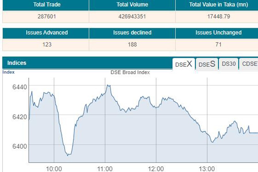 Stocks keep rising for third straight day