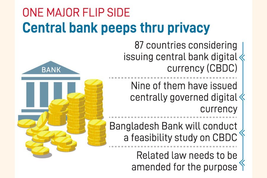 Digital currency mulled for faster, cheaper, transparent transactions