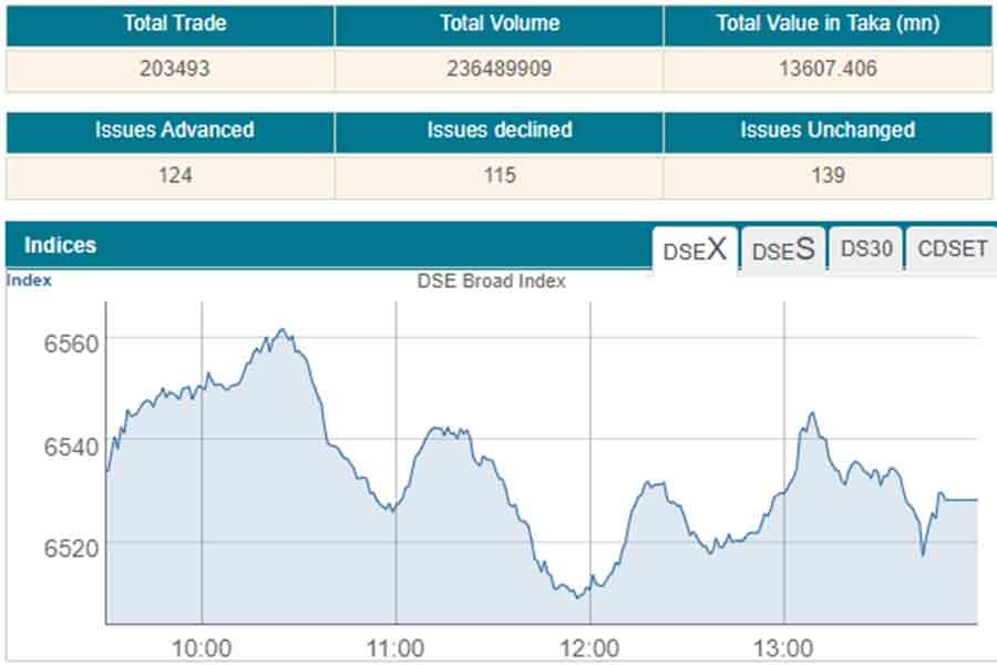 Stocks keep falling for second day