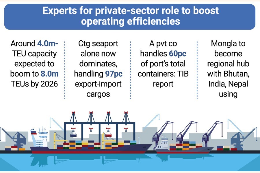 Seaports' capacity to boom on megaprojects