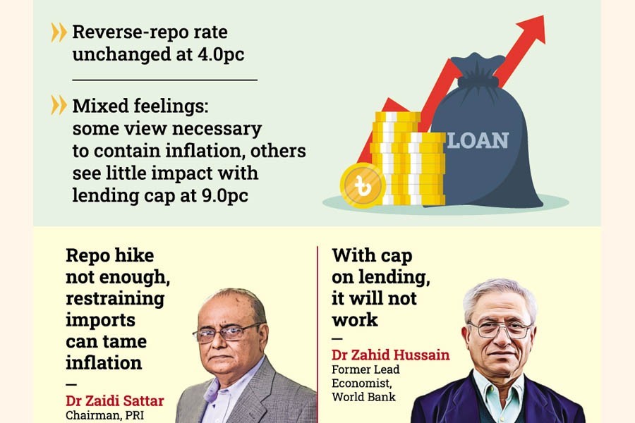 Loan gets costlier as BB raises policy rate