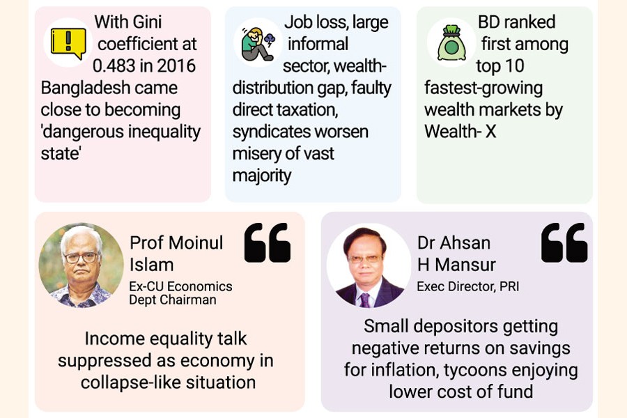 Gaping inequality for wealth over-concentration raises alarm