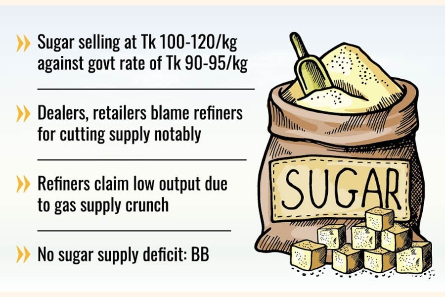 Sugar supply to improve within days