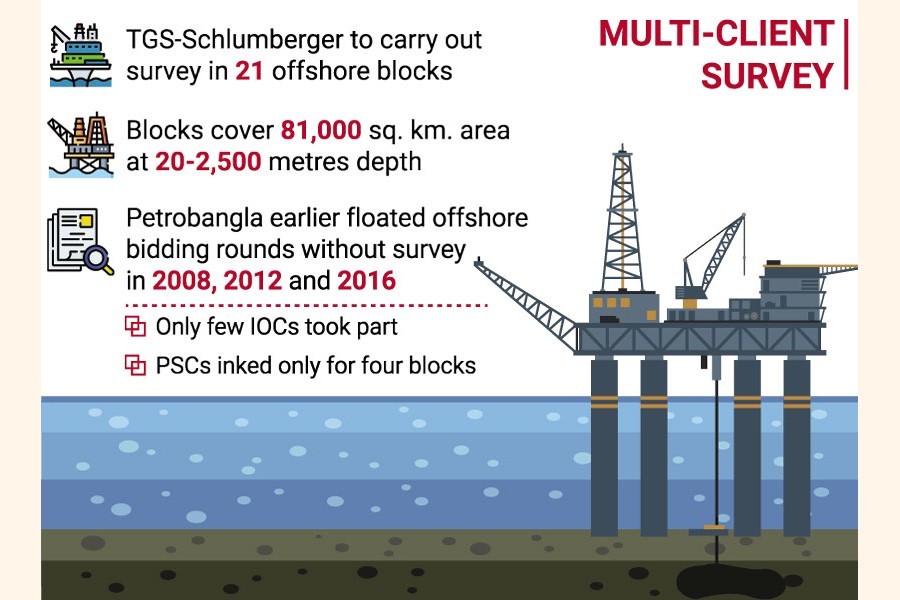 Norway-US JV delays Bay hydrocarbon survey