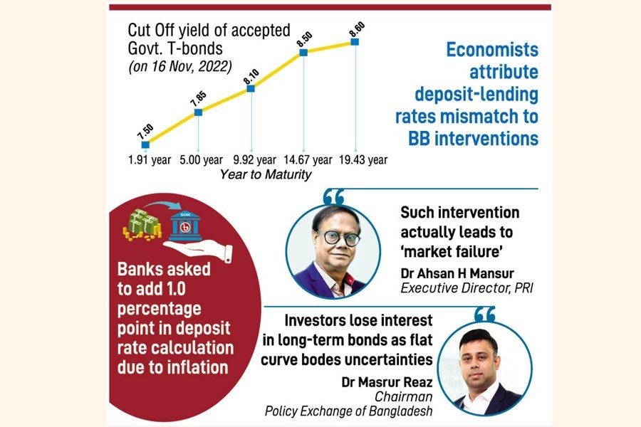 Interest equilibrium implies uncertain economic outlook