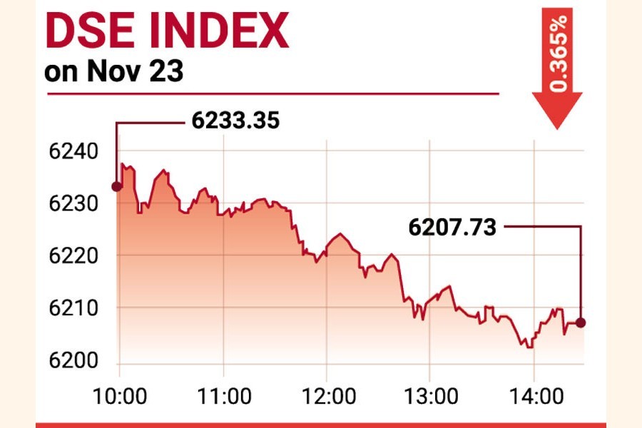 Pre-opening session to disappear in another move to keep stocks up