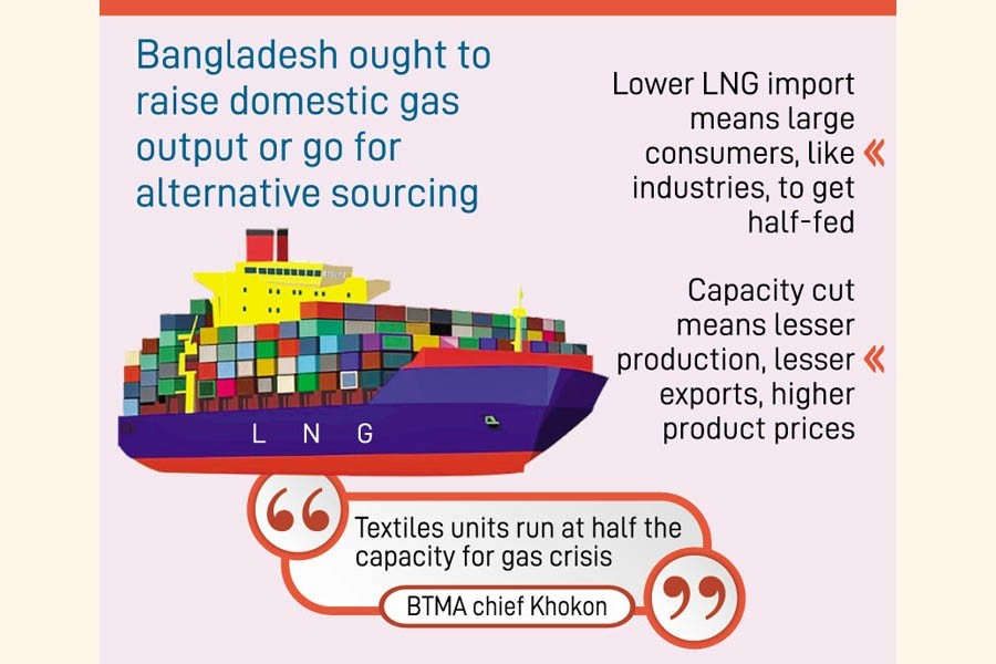 Suppliers regret request for increasing LNG cargoes