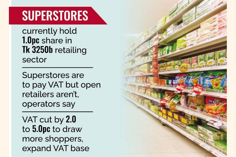 Superstore sector seeks equal support to flourish