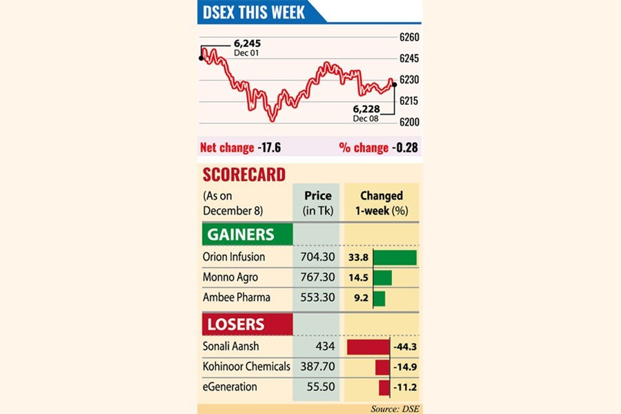 Stocks back in the red amid multiple headwinds