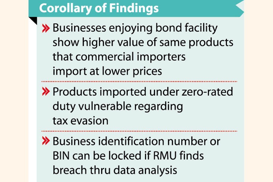 Import scrutiny finds over-invoicing