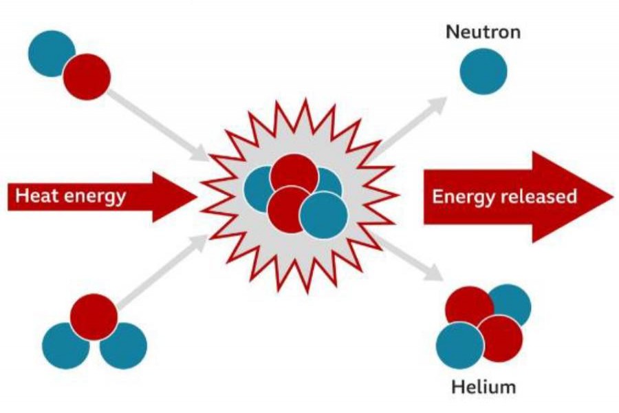 On the threshold of limitless energy