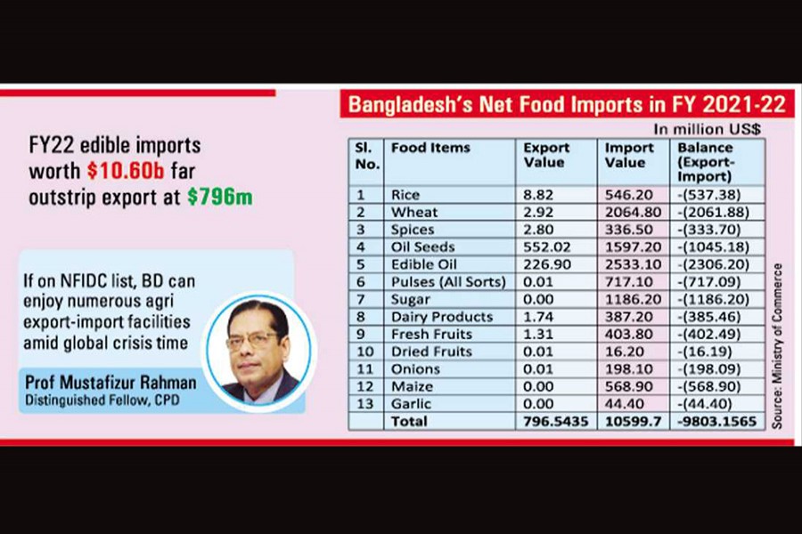 Bangladesh seeks WTO's net food importer status