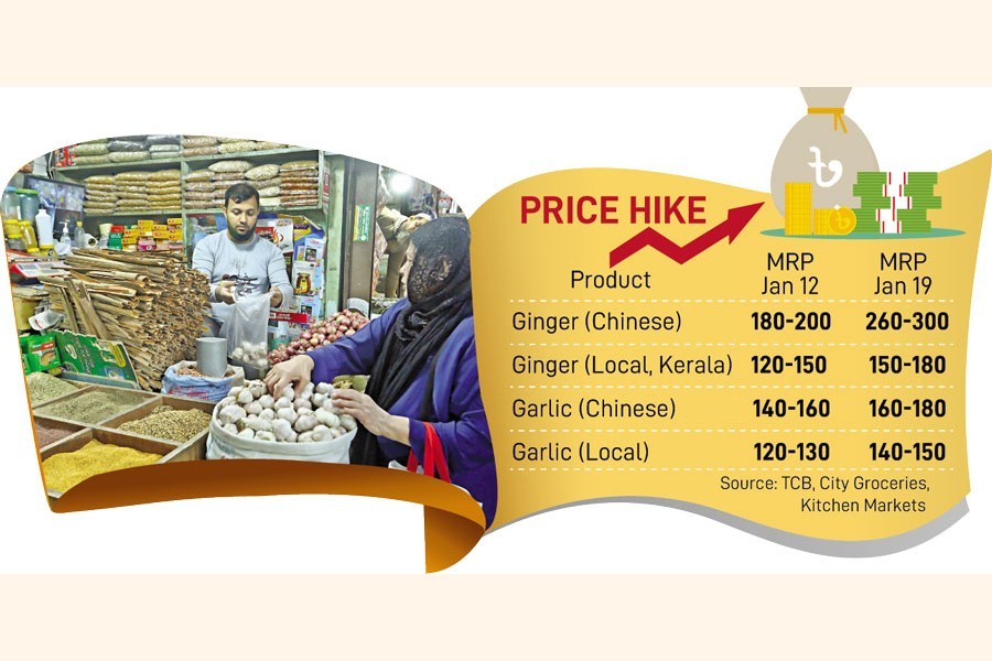 Weekly Kitchen Market: Ginger price jumps to Tk 300 per kg