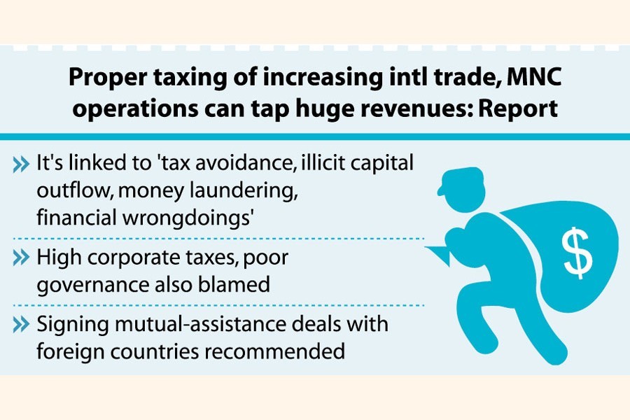 Bangladesh loses billions to transfer pricing tricks