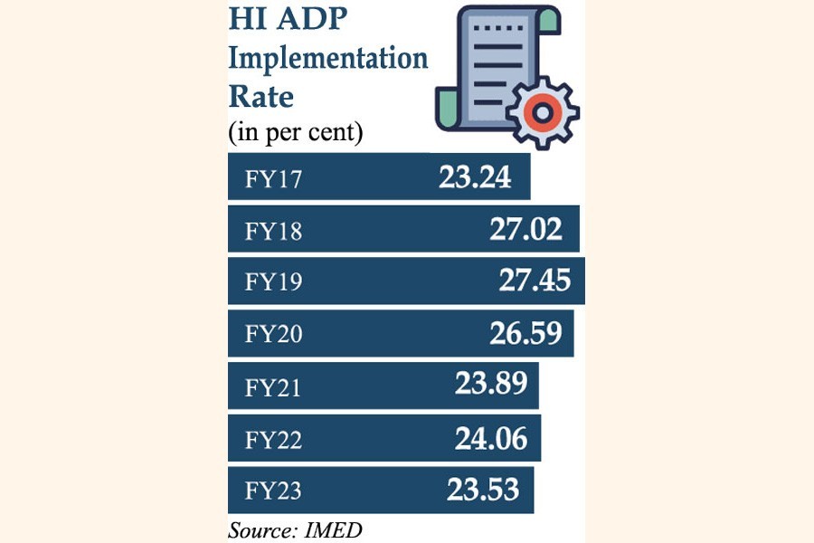 H1 ADP execution lowest in six years