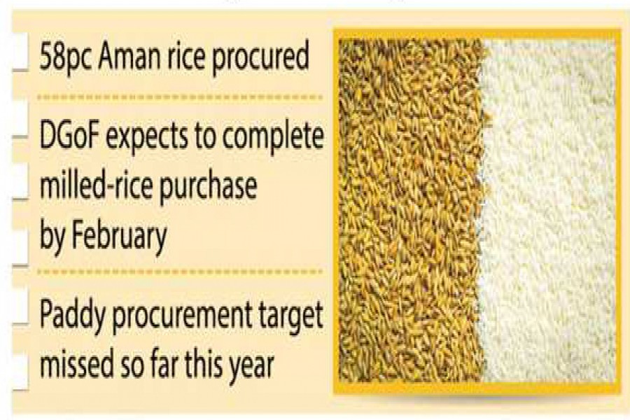 Jan rice buy paces up on price fall