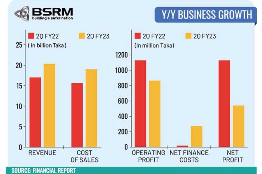 Here's why steel makers are unable to benefit from global price fall