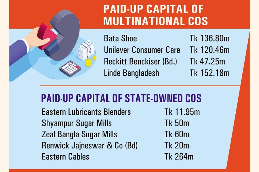 Little progress in raising paid-up capital by small stocks