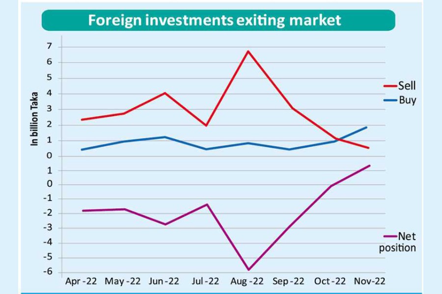 Morgan Stanley's "special treatment" for Bangladesh sends out warning against illiquidity of assets