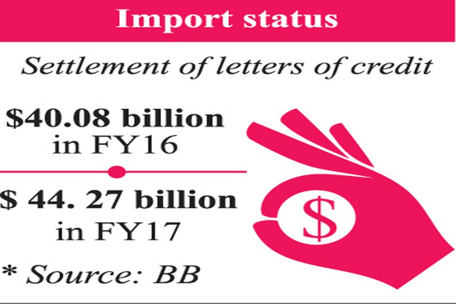Capital machinery import surges 37pc last fiscal