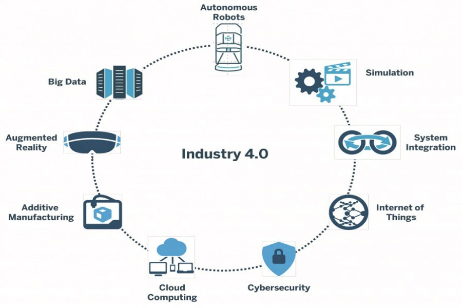 Demystifying the fear of Industry 4.0