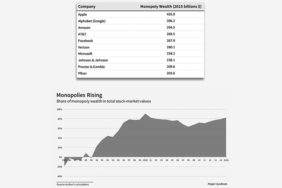 IT is fuelling wealth and income inequality