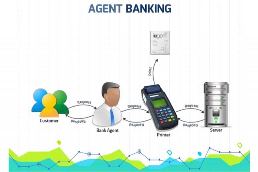 Agent banking accounts go past 1.0m mark