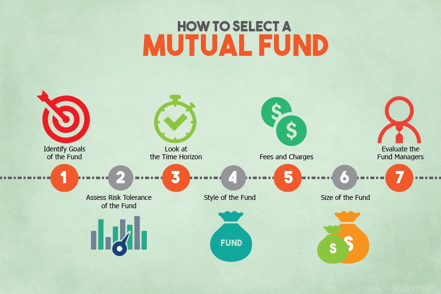 How to select a mutual fund