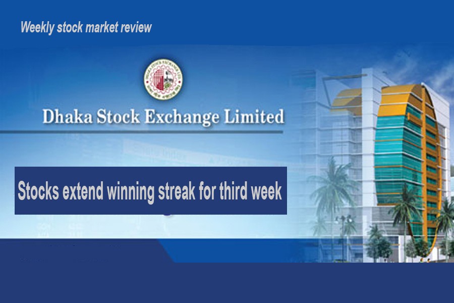 Stocks extend winning streak for third week