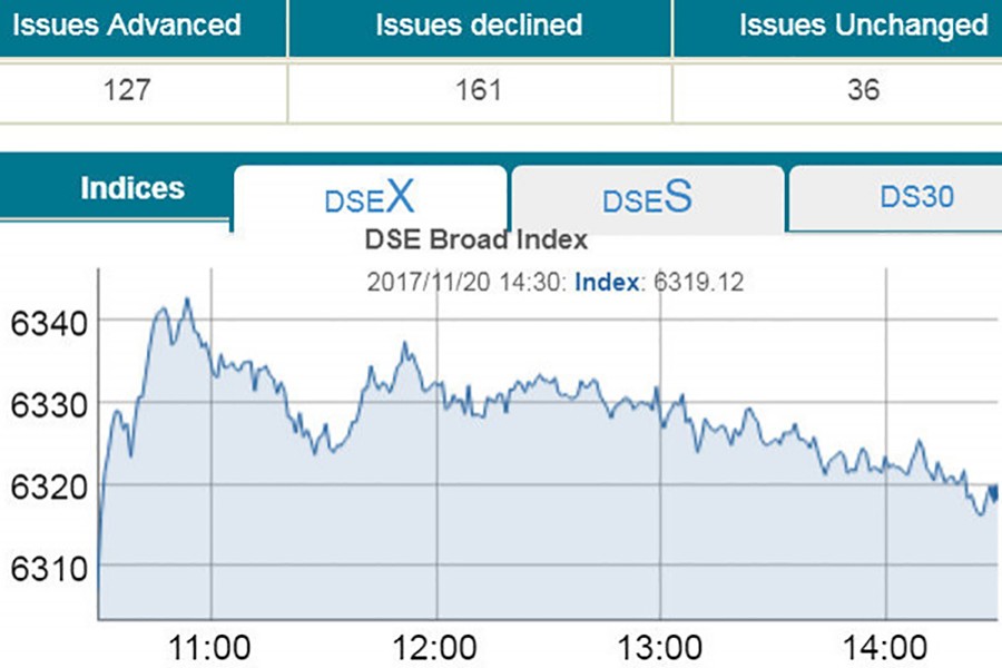 DSEX, DSES hit all-time high