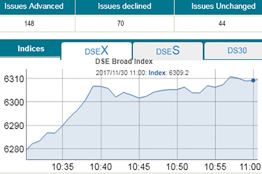 DSE, CSE inch up in timid trade