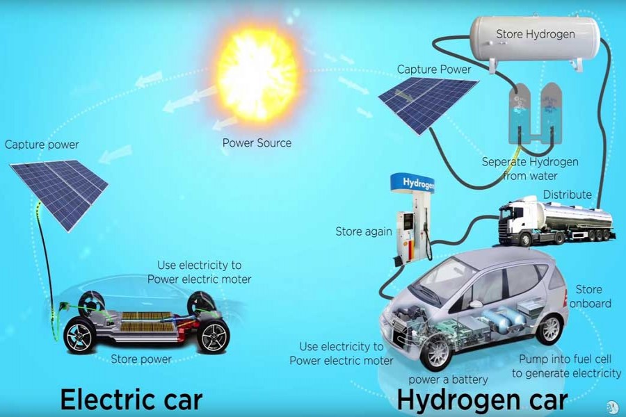 Hydrogen innovation creating policy dilemma