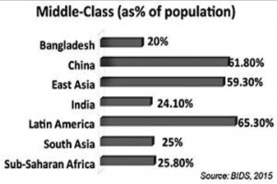 Emerging focus on the middle class