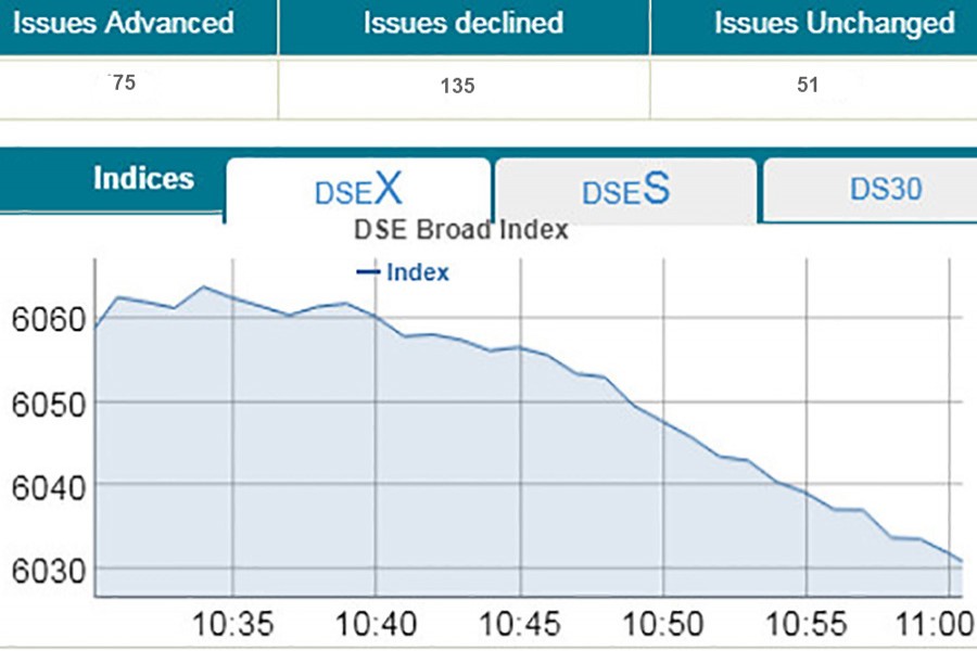 Bourses see sharp fall in early trading