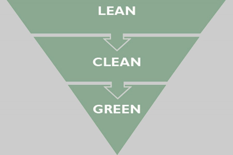 'Lean, clean and green': A future possibility?