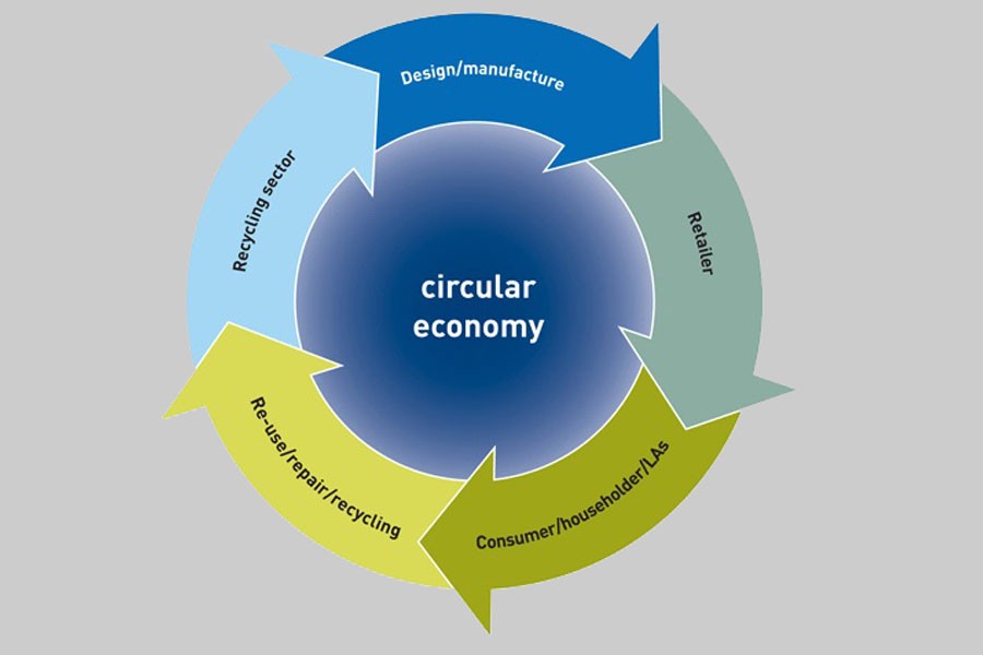 Moving away from the 'linear economy model' towards a 'circular economy'
