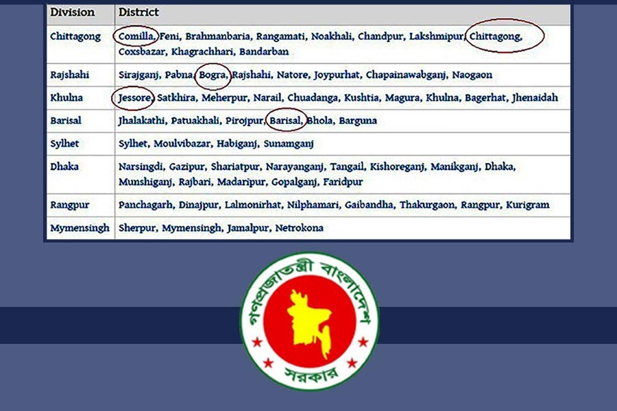 Govt to respell names of five districts