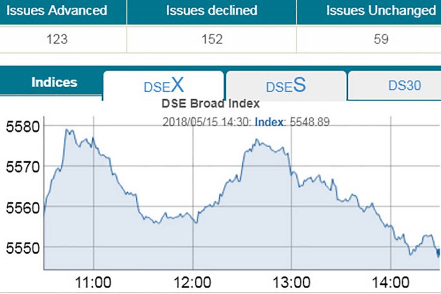 Stocks extend losses for 10 straight sessions