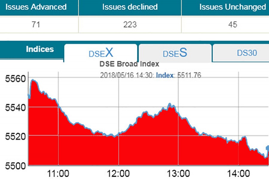 DSE, CSE slip for 11th-day