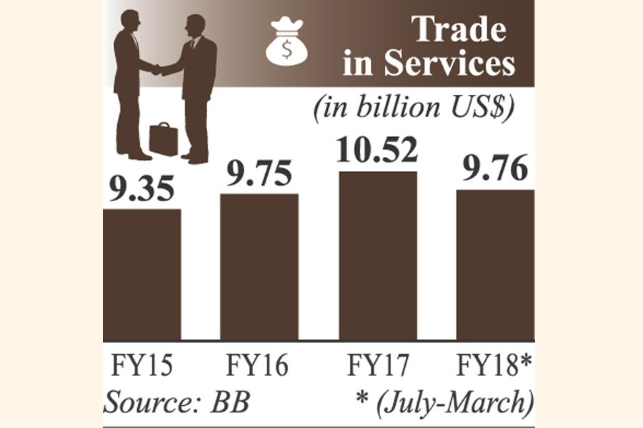 Services export could make up for trade benefit losses in post-LDC era